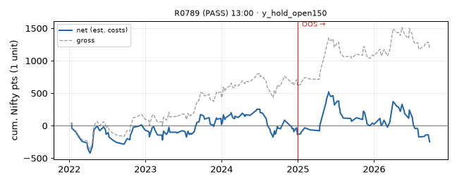 equity curve