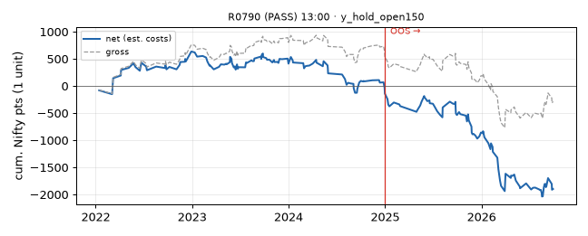 equity curve