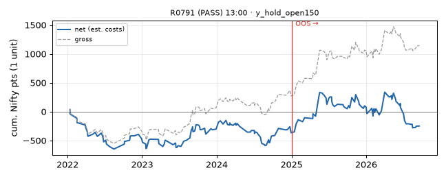 equity curve