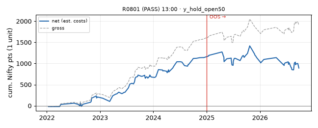 equity curve