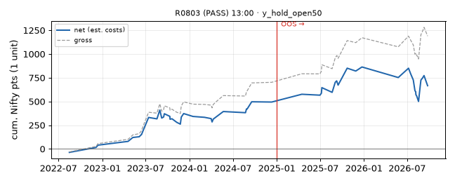equity curve