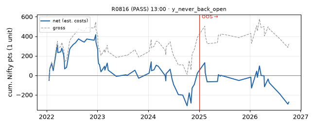 equity curve