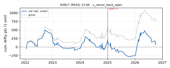 equity curve