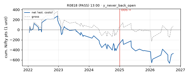 equity curve