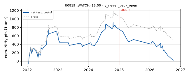 equity curve