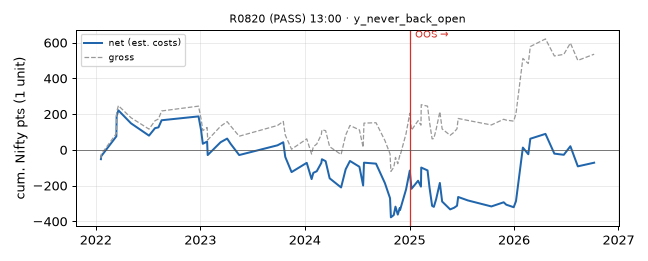 equity curve