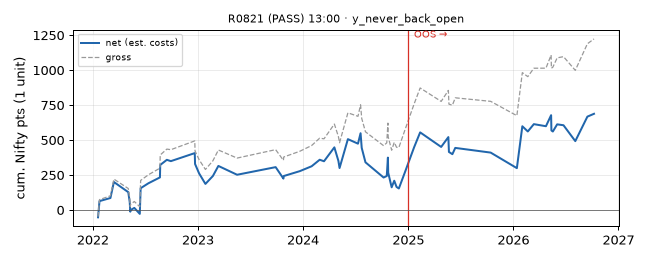 equity curve