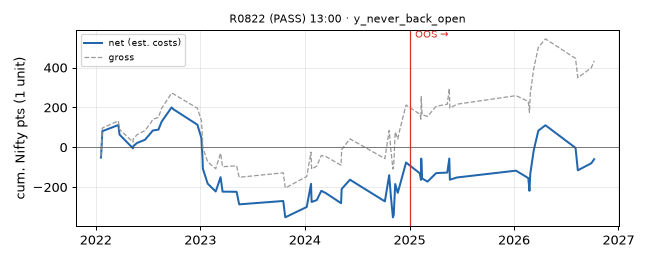 equity curve