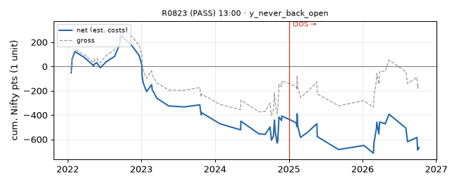 equity curve