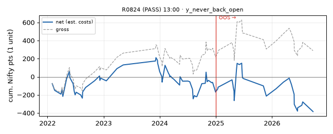 equity curve