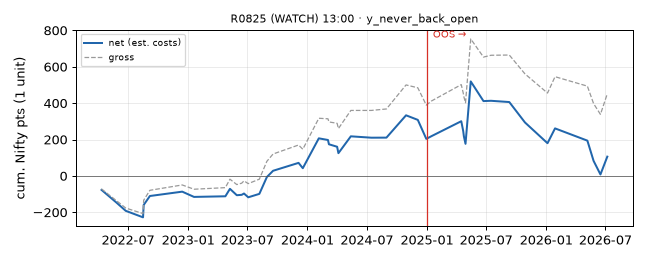 equity curve