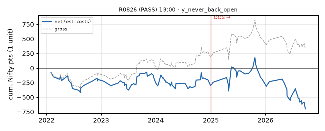 equity curve