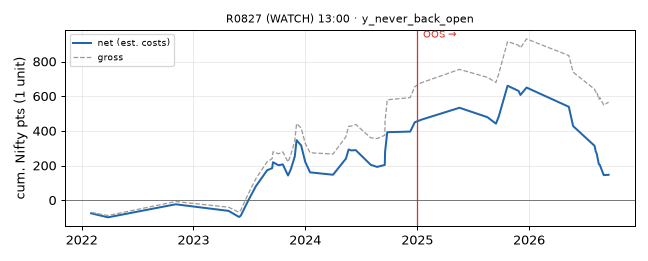 equity curve