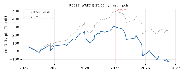 equity curve