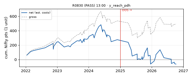 equity curve
