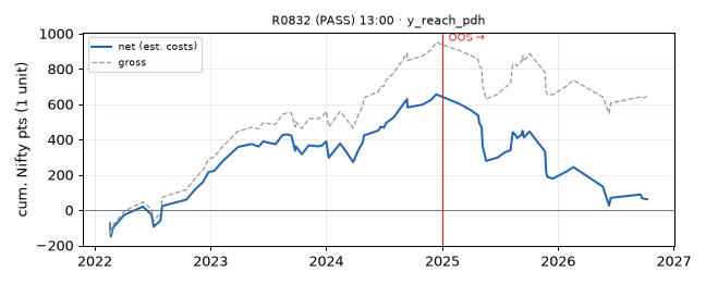 equity curve