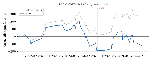 equity curve