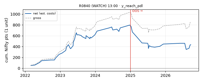 equity curve