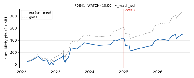 equity curve