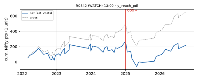 equity curve