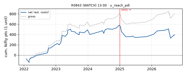 equity curve