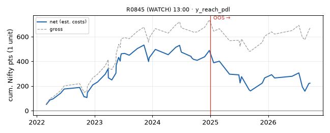 equity curve