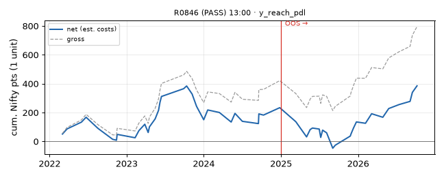 equity curve
