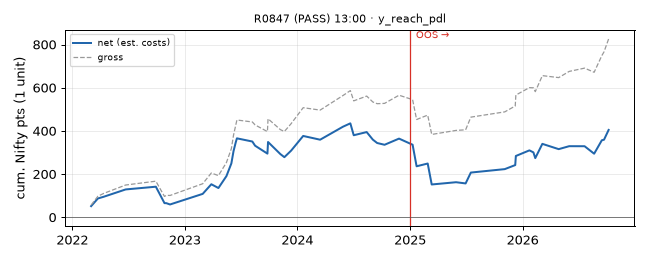 equity curve