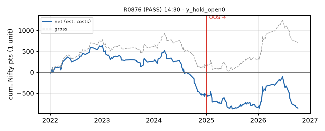 equity curve