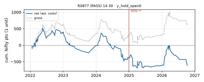 equity curve