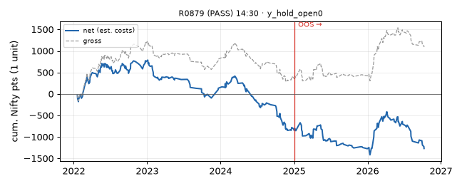 equity curve