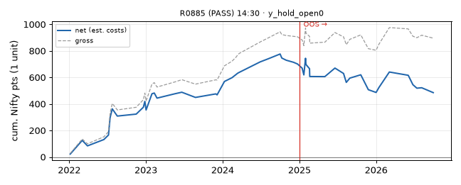 equity curve