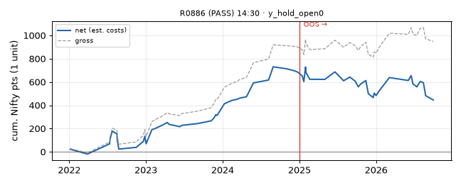 equity curve