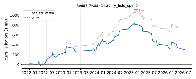 equity curve