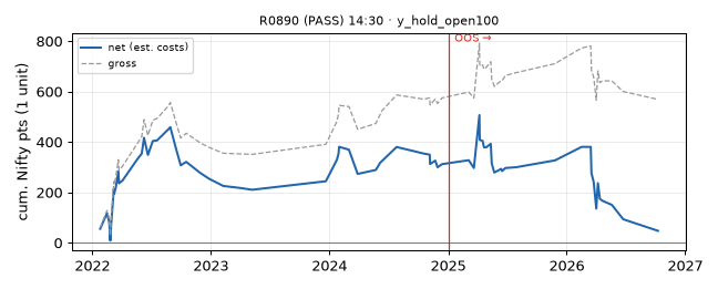 equity curve