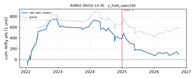equity curve
