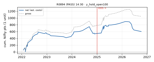 equity curve