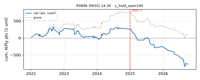 equity curve