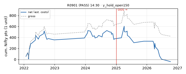 equity curve