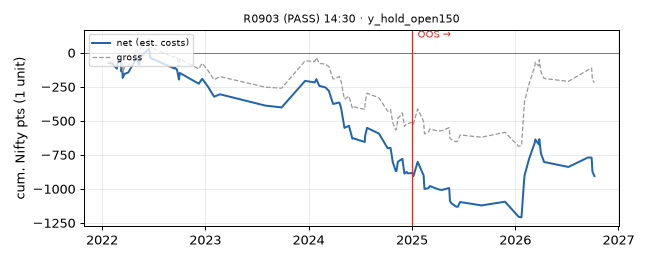equity curve