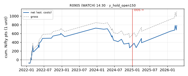 equity curve