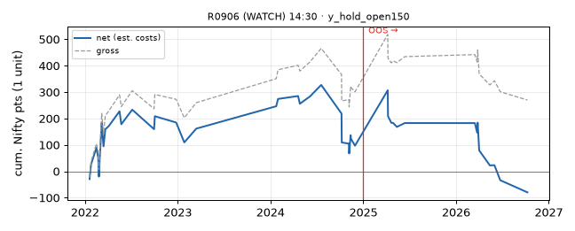 equity curve