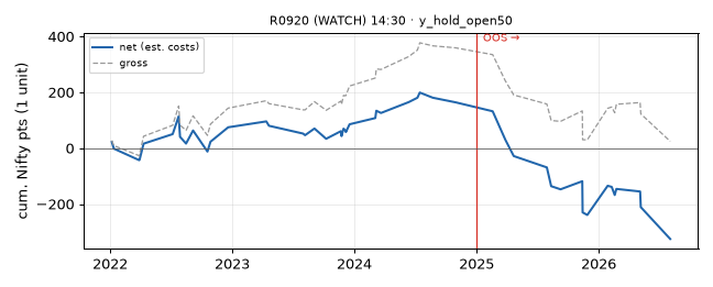 equity curve