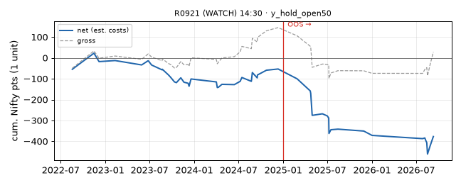 equity curve