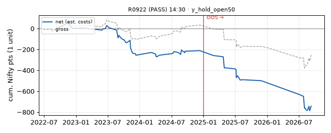 equity curve