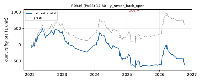 equity curve