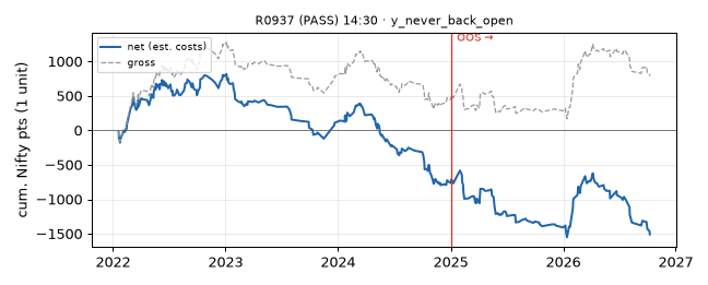 equity curve