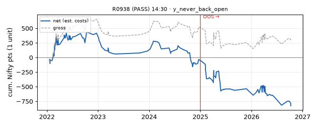 equity curve