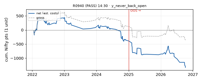 equity curve