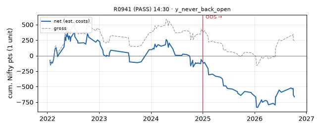 equity curve